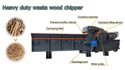 Pojednostavljena proizvodna linija drobilice za drvo: od drvnog otpada do vri...