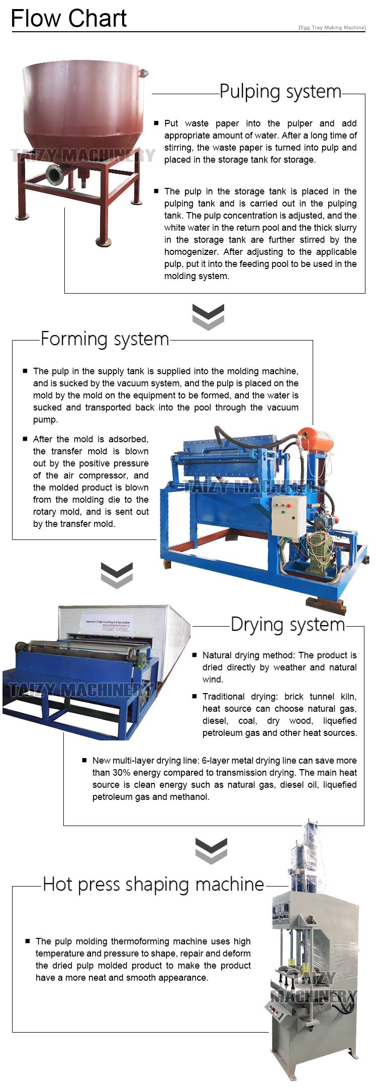 Egg tray moulding machine Egg tray moulding machine